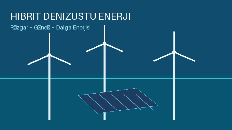 Denizüstü rüzgar ve dalga enerjisi hibrit sistemi